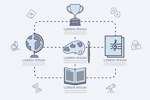 Vettore gratuito infografica scuola di design piatto