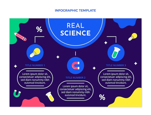 Modello di infografica scienza design piatto