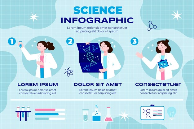 Flat design science research infographic