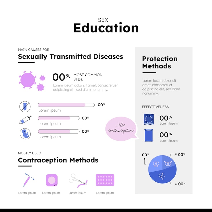 Free Vector flat design sex education infographic