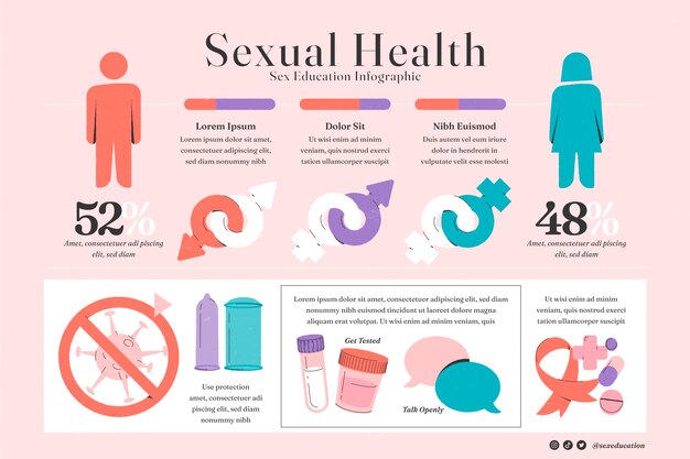 フラットなデザインの性教育のインフォ グラフィック