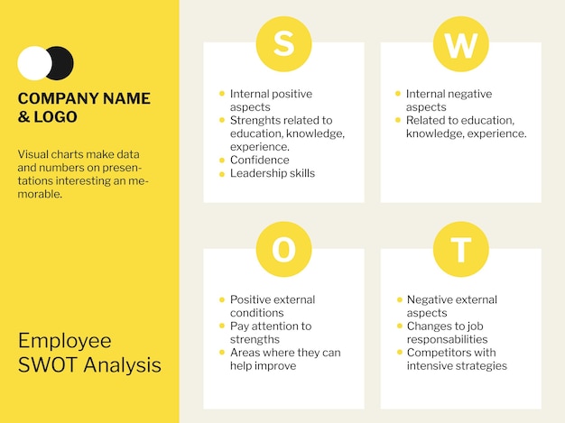 평면 디자인 간단한 직원 swot 다이어그램