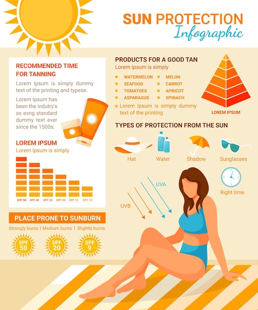 Infografica di protezione solare design piatto