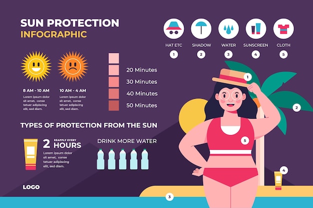 평면 디자인 태양 보호 infographic