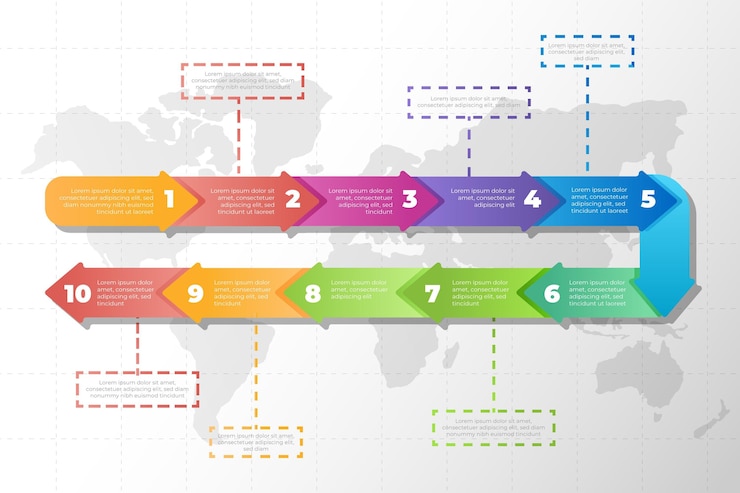 Free Vector flat design timeline infographic