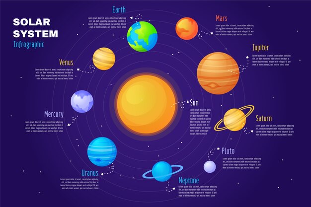 宇宙インフォグラフィックデザインのフラットなデザイン