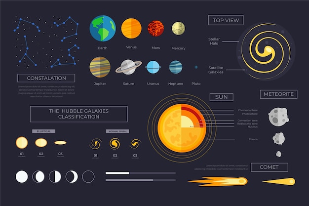 무료 벡터 평면 디자인 우주 infographic 팩