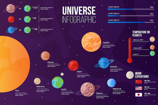 Vettore gratuito universo design piatto infografica con pianeti illustrati