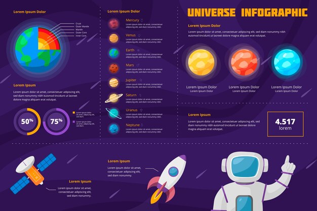 5 space missions