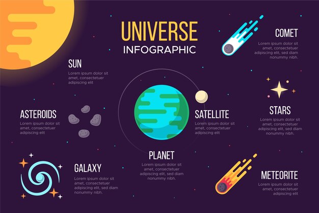 Плоский дизайн вселенной инфографики