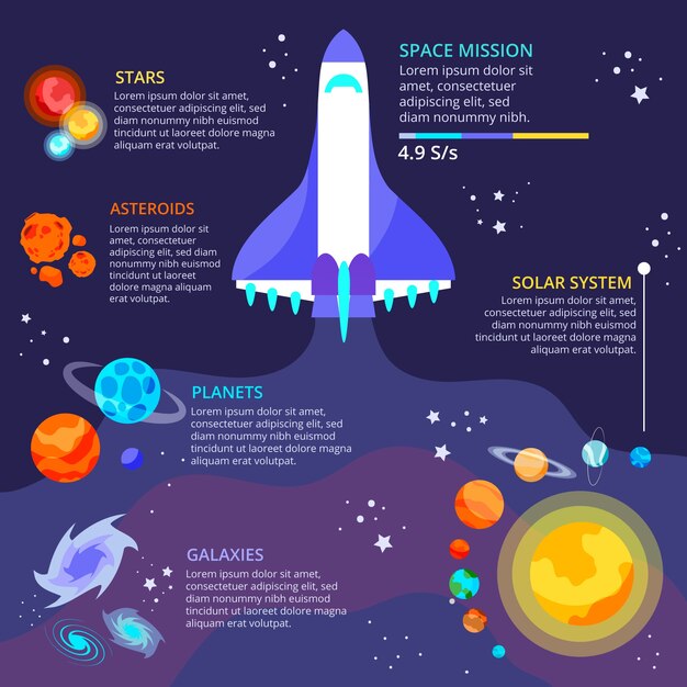 フラットなデザインの宇宙のインフォグラフィック