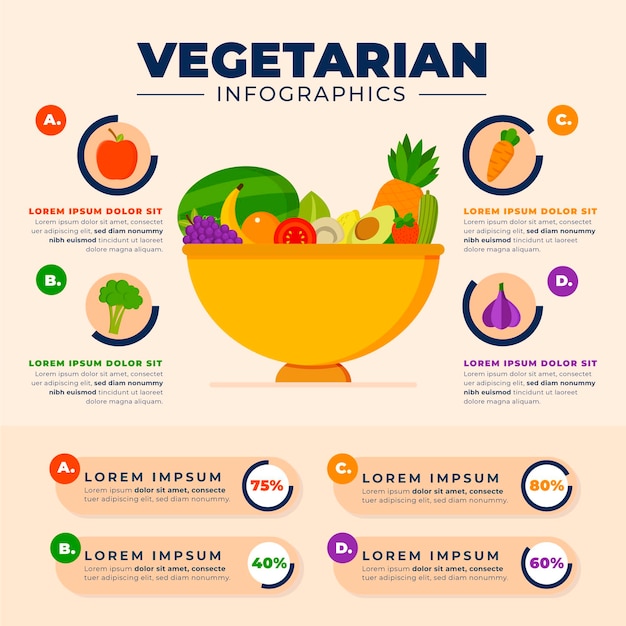 Vettore gratuito infografica vegetariana design piatto