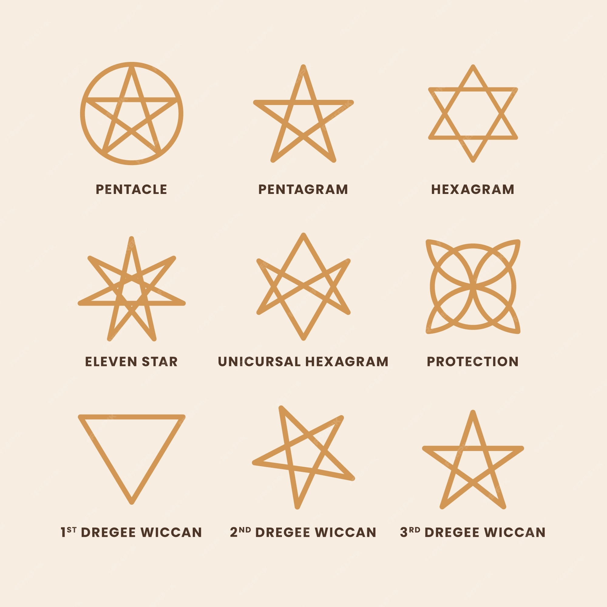 Pentagram Symbol - Free Download on Freepik