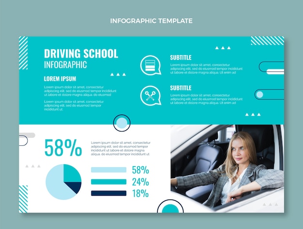 Vettore gratuito modello di infografica scuola guida piatta