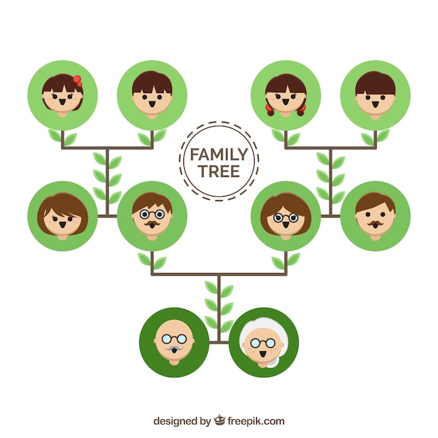 Flat family tree with green circles