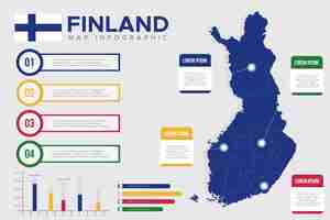 Free vector flat finland map infographic