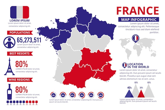 無料ベクター フラットフランス地図インフォグラフィックテンプレート