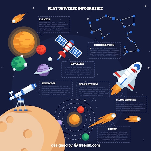 Vettore gratuito piatto infografica galaxy