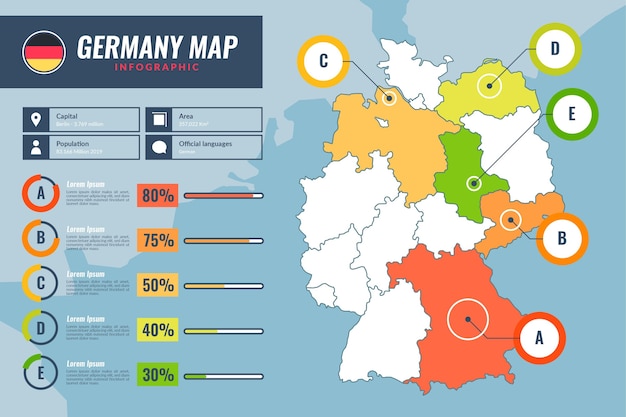 Vettore gratuito piatto germania mappa infografica