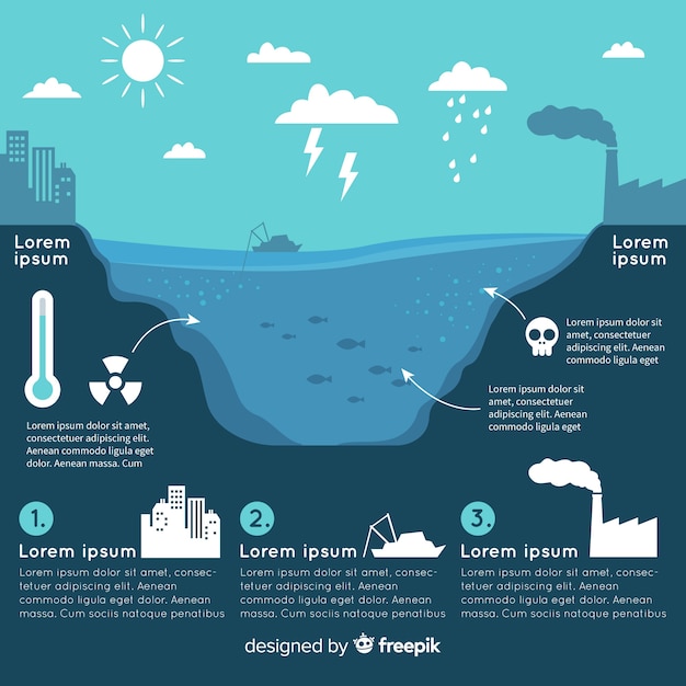 무료 벡터 평평한 지구 환경 문제 infographic