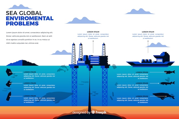 Бесплатное векторное изображение Плоские глобальные экологические проблемы инфографики