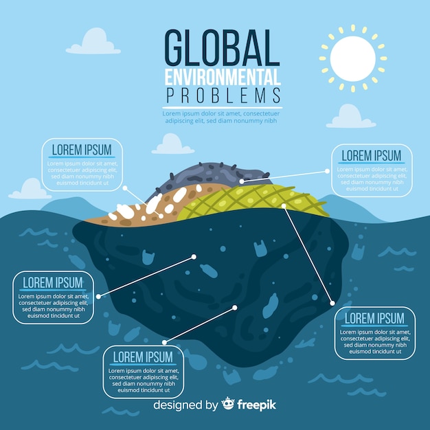 Free vector flat global environmental problems infographic