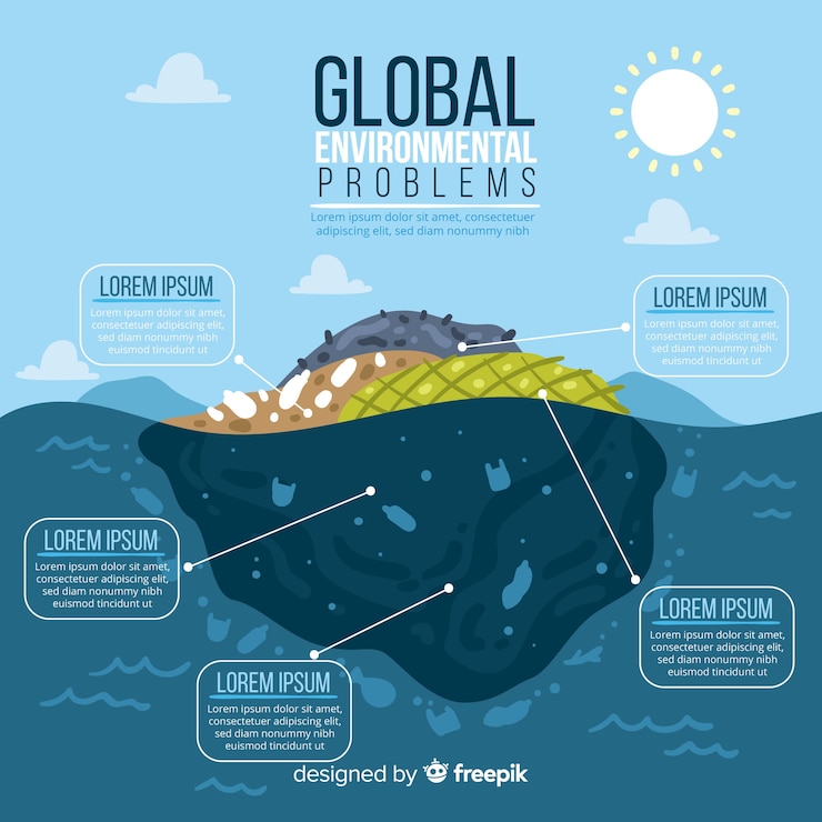 Free Vector flat global environmental problems infographic