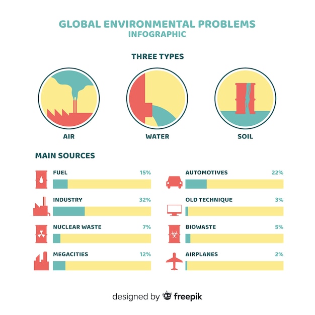 Flat global environmental problems infographic