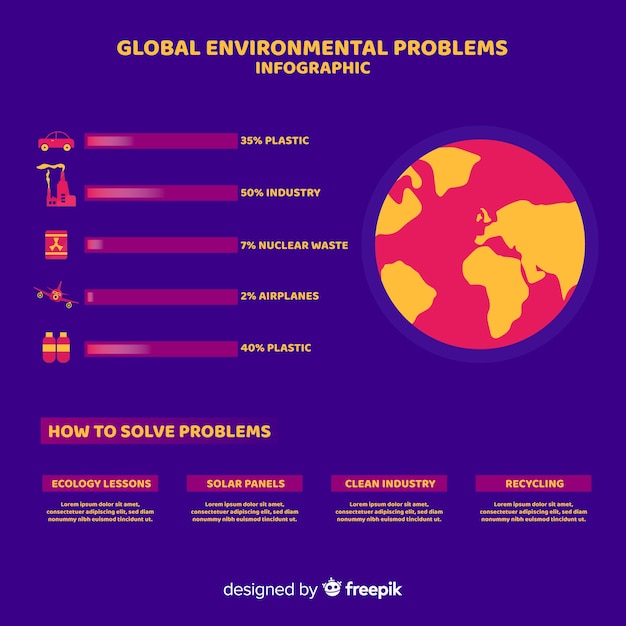 Free vector flat global environmental problems infographic