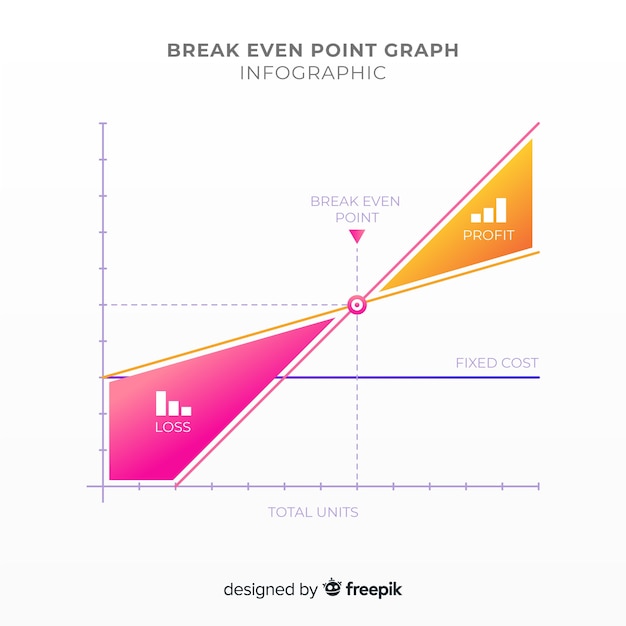 Free vector flat gradient break even point graph