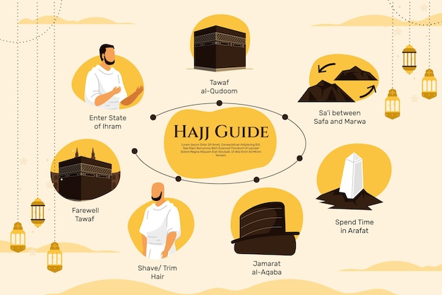 무료 벡터 플랫 hajj infographic 템플릿