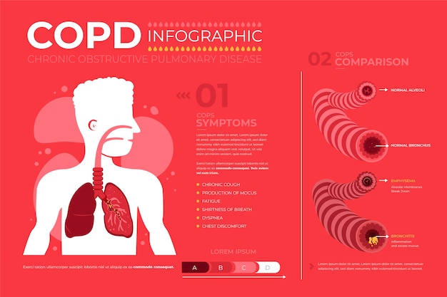 Vettore gratuito modello di infografica copd disegnato a mano piatta