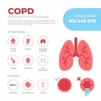 Vettore gratuito infografica copd disegnata a mano piatta