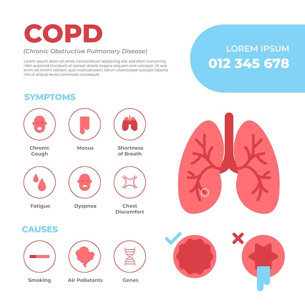 Flat-hand drawn copd infographic