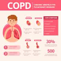 Vettore gratuito infografica copd disegnata a mano piatta