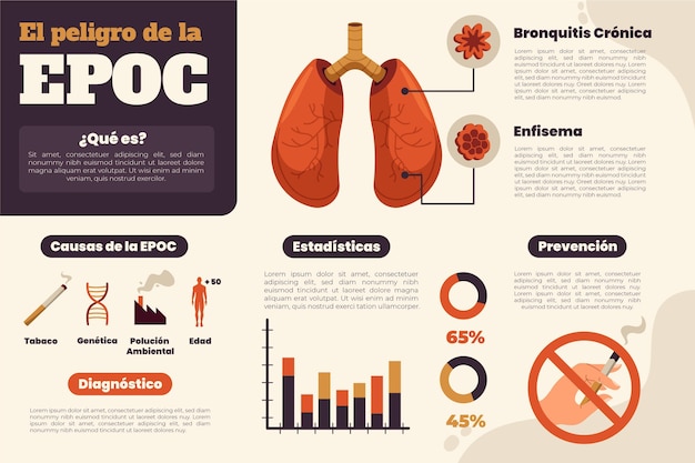 Flat-hand drawn copd infographic