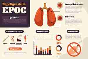 Free vector flat-hand drawn copd infographic