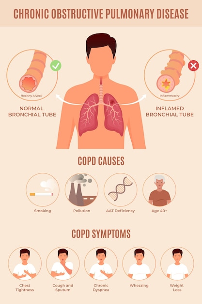 Free vector flat-hand drawn copd infographic