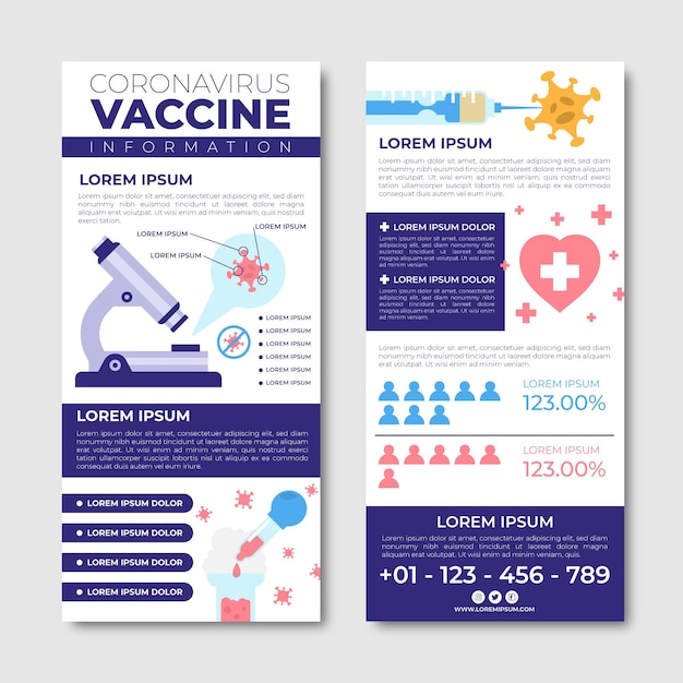 Modello di brochure informativo sulla vaccinazione contro il coronavirus disegnato a mano piatta