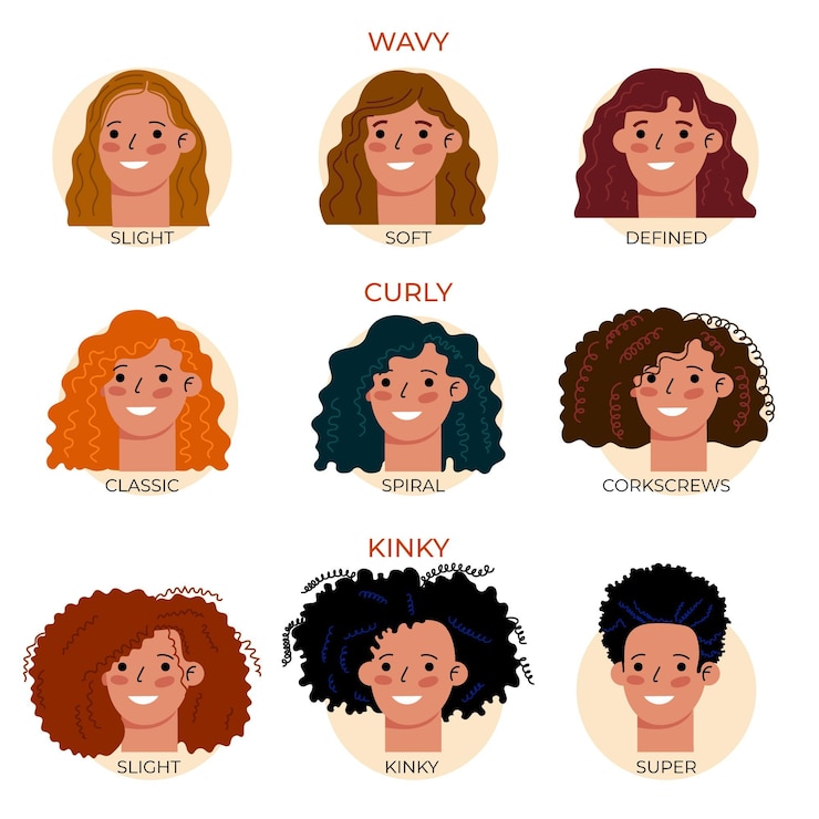 Free Vector flat-hand drawn curly hair types collection