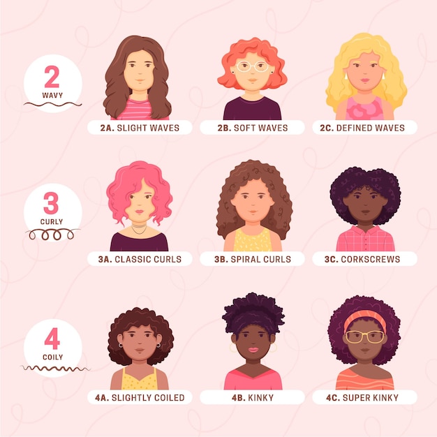 Free vector flat-hand drawn curly hair types with women