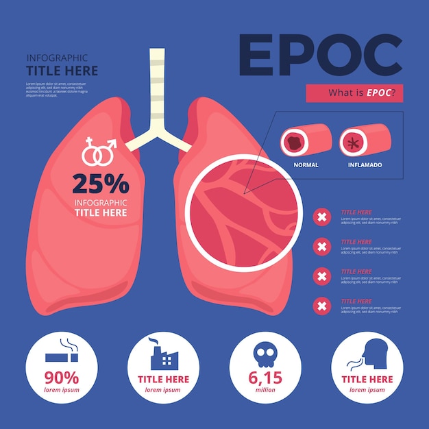 무료 벡터 평면 손으로 그린 epoc infographic 템플릿