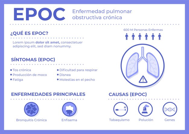 Flat-hand drawn epoc infographic