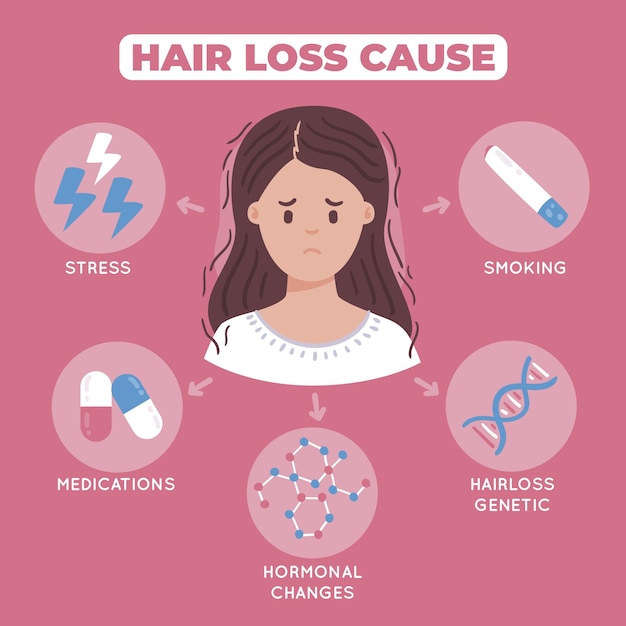 Flat-hand drawn hair loss infographic template