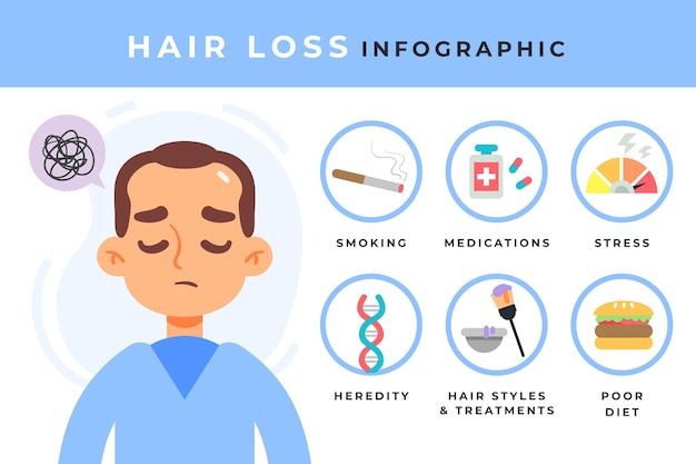 평면 손으로 그려진 탈모 infographic 템플릿