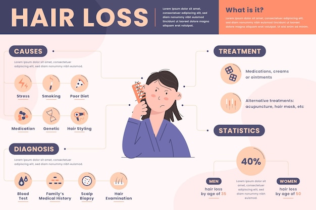 평면 손으로 그려진 탈모 infographic 템플릿