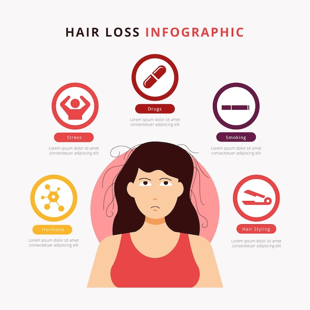 무료 벡터 평면 손으로 그려진 탈모 infographic