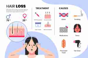 Бесплатное векторное изображение Плоские рисованной инфографики выпадения волос