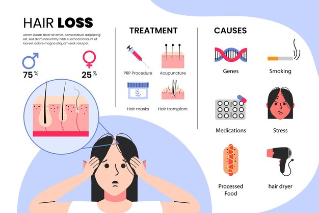 Flat-hand drawn hair loss infographic