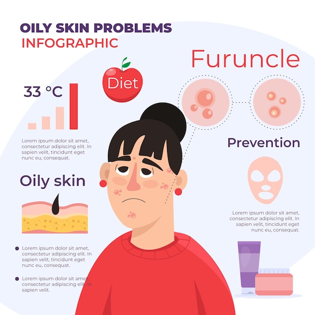 무료 벡터 플랫 손으로 그린 지성 피부 문제 infographic 템플릿